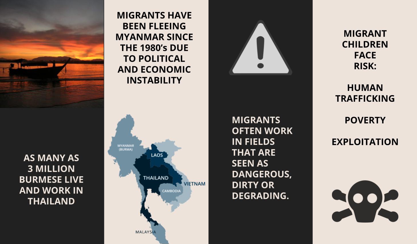 The children of Burmese migrant workers in Thailand are at risk